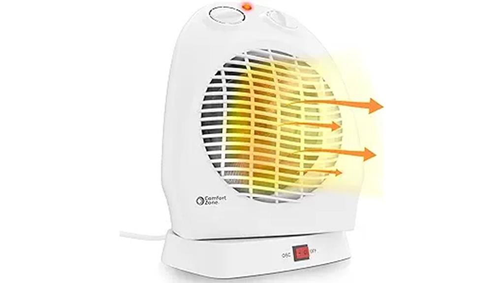 adjustable thermostat heater