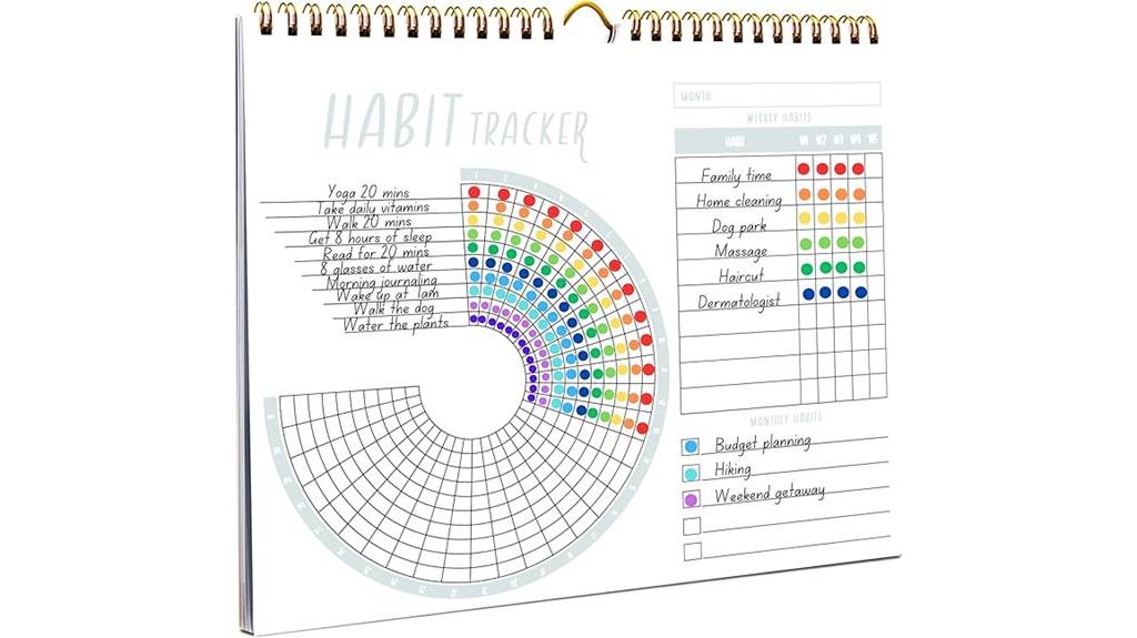daily goal and habit planner