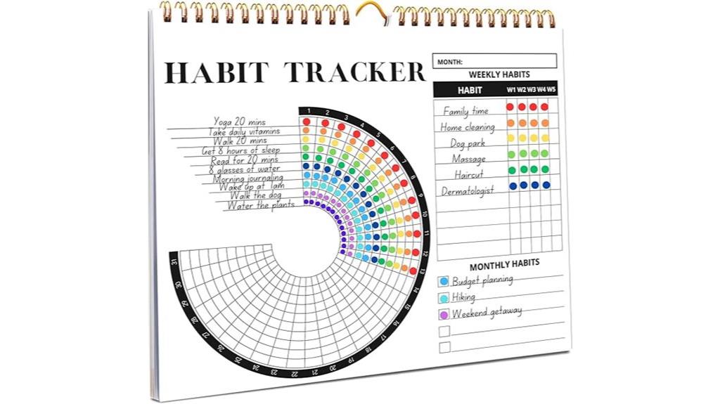 daily habit tracking calendar