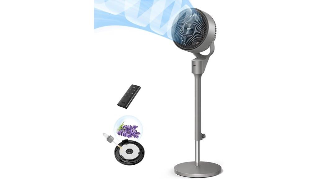 remote controlled adjustable fan